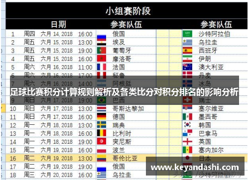 足球比赛积分计算规则解析及各类比分对积分排名的影响分析