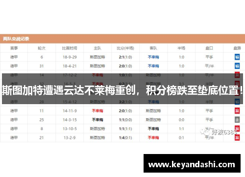 斯图加特遭遇云达不莱梅重创，积分榜跌至垫底位置！