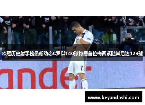 欧冠历史射手榜最新动态C罗以140球稳居首位梅西紧随其后达129球